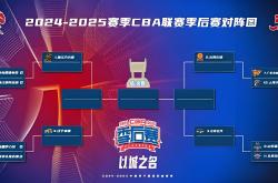 国际比赛日山东泰山备战CBA季后赛；外线爆发细节曝光；震撼外界；医务组通报恢复的简单介绍