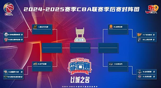 国际比赛日山东泰山备战CBA季后赛；外线爆发细节曝光；震撼外界；医务组通报恢复的简单介绍