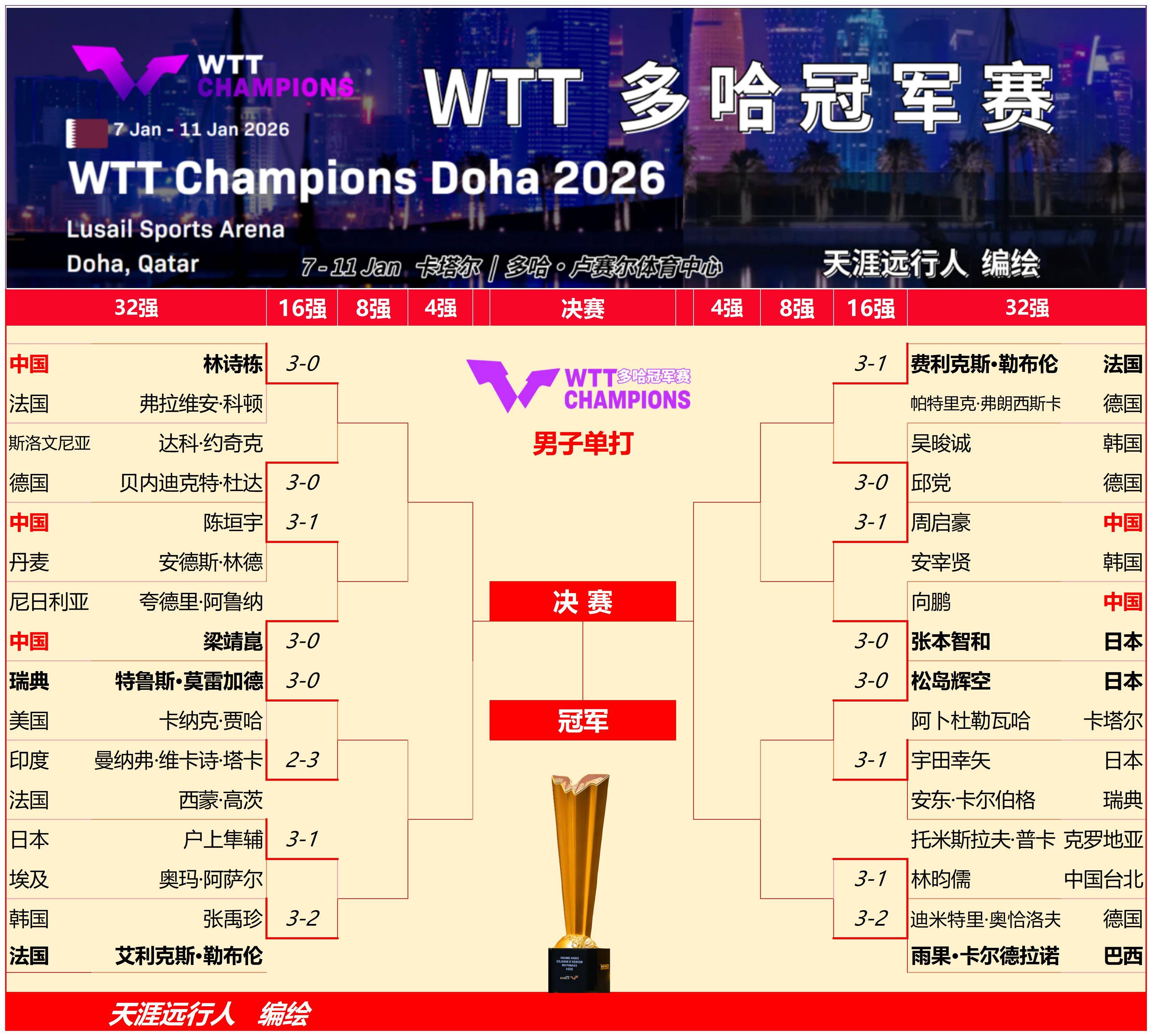武汉三镇足球俱乐部最新消息新闻